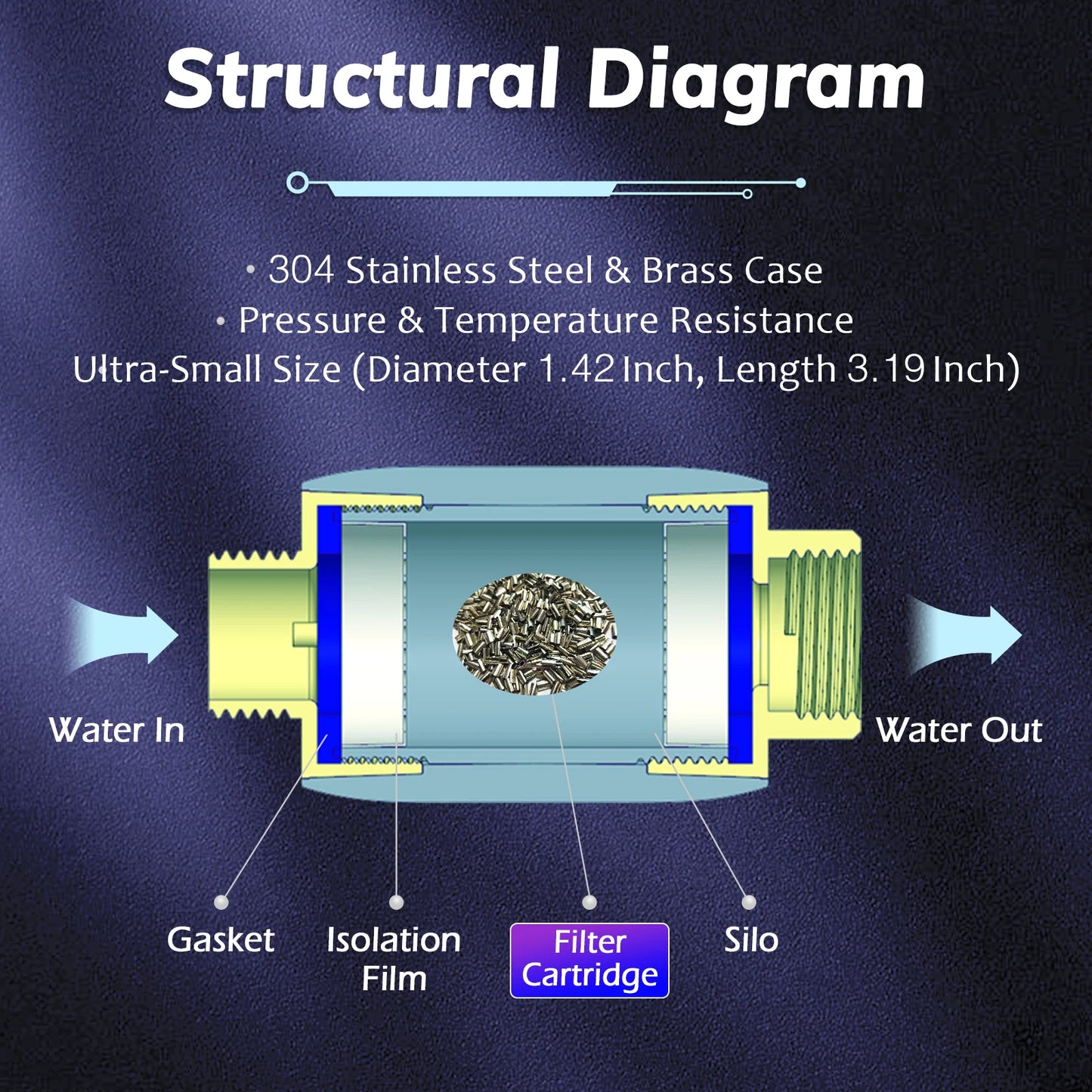 BriskSpring Salt free Terminal Water descaler Physical Scale Inhibitor G1/2" Connector Anti- Limescale Water Heater Softener