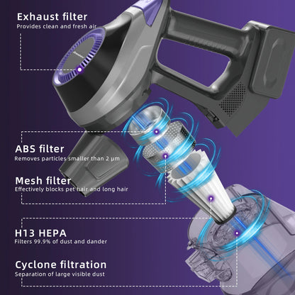 Grenintol Cordless Vacuum Cleaner 45000Pa 350W 80Min 8-in-1 Quiet Stick Vacuum for Carpet Pet Hair Hard Floor HEPA*4
