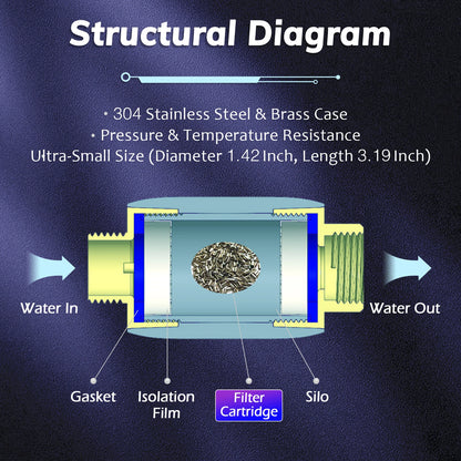 BriskSpring Salt free Terminal Water descaler Physical Scale Inhibitor G1/2" Connector Anti- Limescale Water Heater Softener