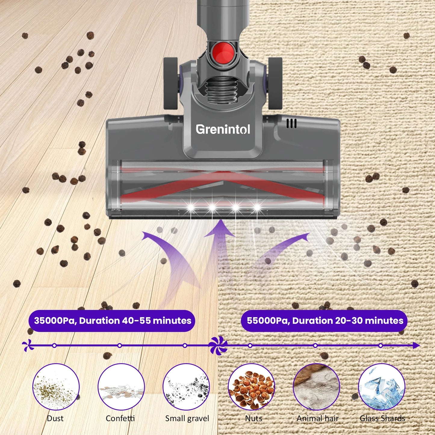 Grenintol Cordless Vacuum Cleaner 45000Pa 350W 80Min 8-in-1 Quiet Stick Vacuum for Carpet Pet Hair Hard Floor HEPA*4